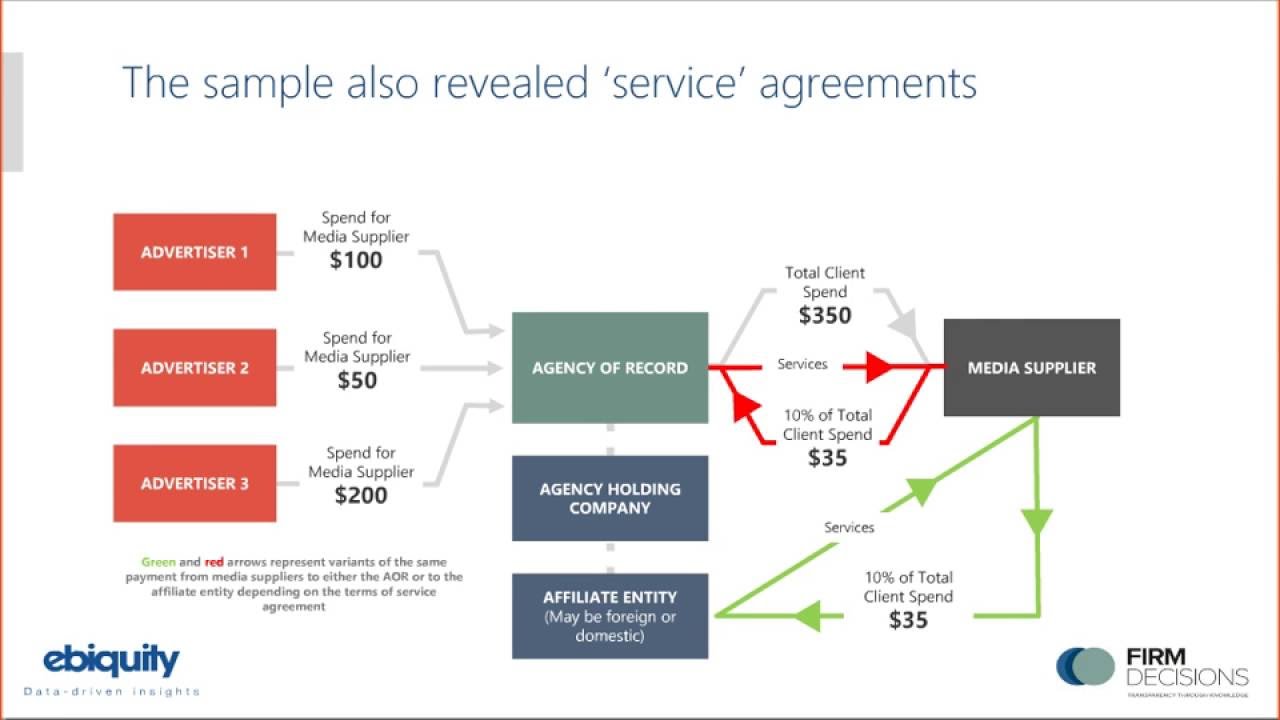 ANA/K2 transparency investigation: findings and recommendations