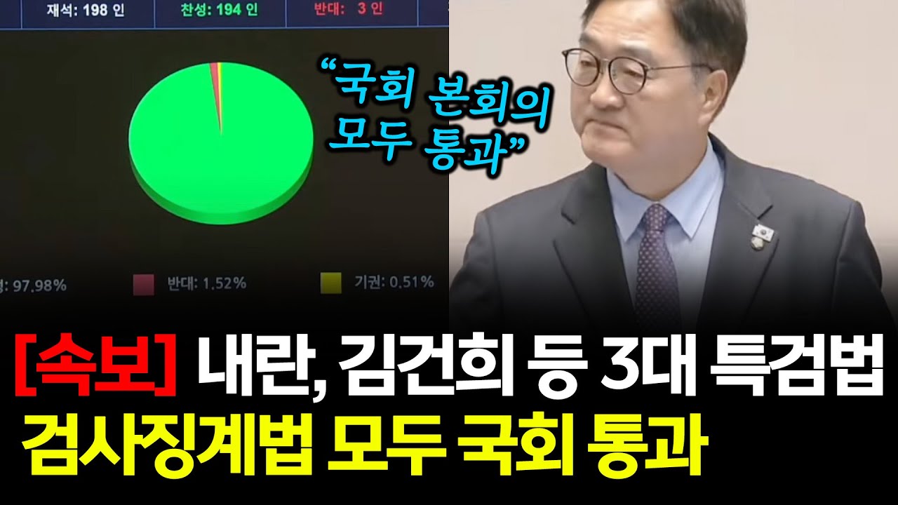 [속보] 내란, 김건희 등 3대 특검법 검사징계법 모두 국회 통과!