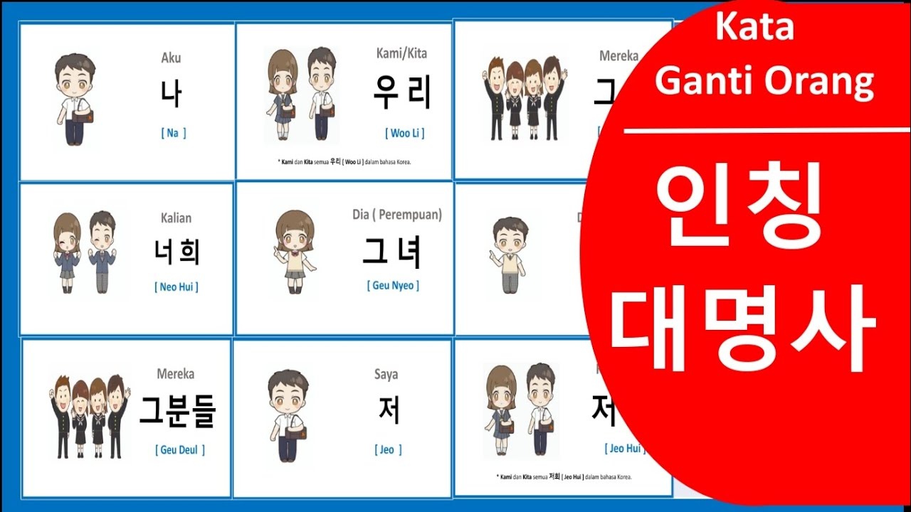 Aku,Kamu,Kalian...(Kata Ganti Orang dalam bahasa Korea) : 나,너,우리...(인칭대명사)