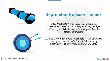 Webcast September 7th - The Dan and Dave Show: What