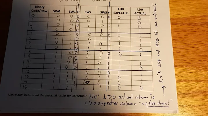 Lab 5 Xilinx  AND OR XOR Gates