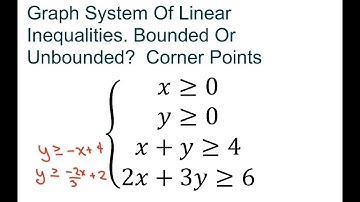 Graph System Of Linear Inequalities. Bounded Or Unbounded. Corner Points. Part 2