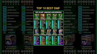 Top 10 DMF Beasts Compared 🔥 Epic Midfielders In efootball #efootball2026 #shorts