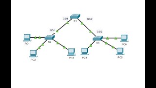 3.5.5 Packet Tracer - Configure DTP @joy77772