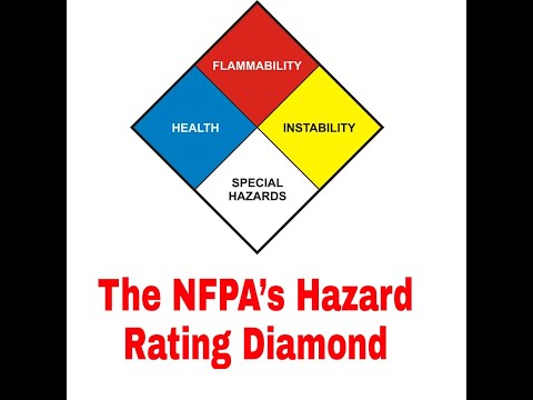 NFPA HAZARD DIAMOND