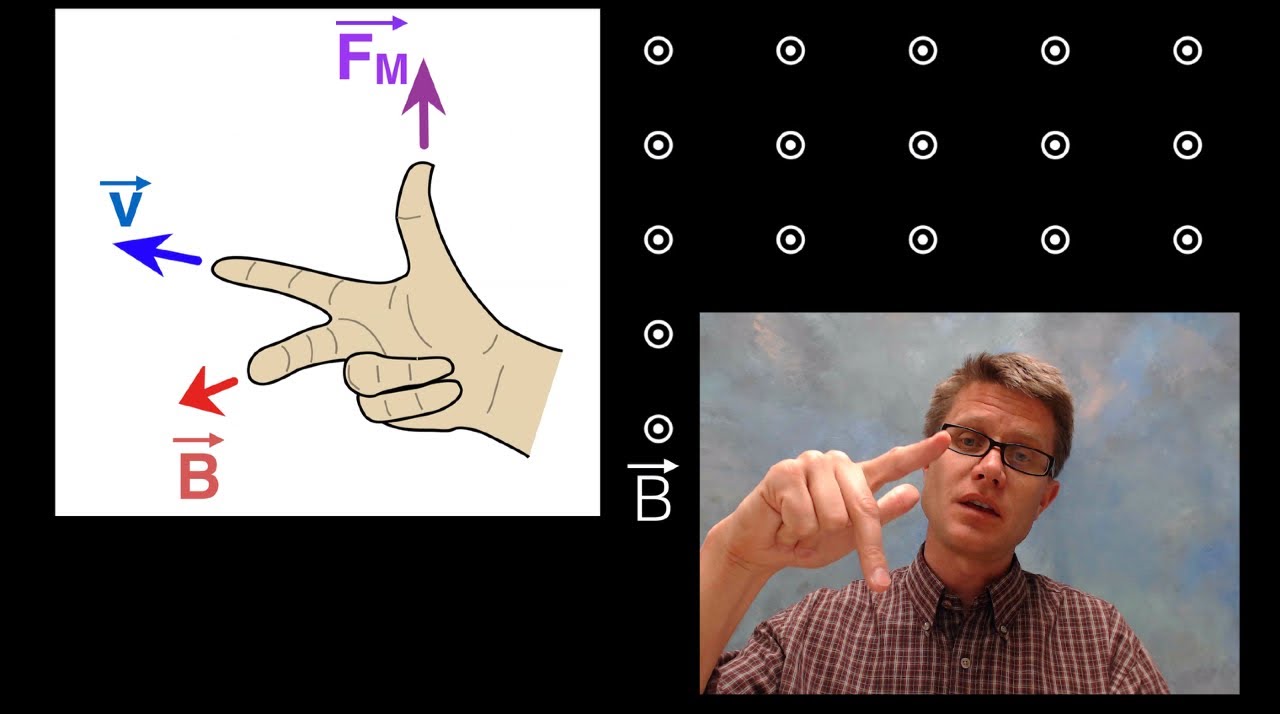 Magnetic Force