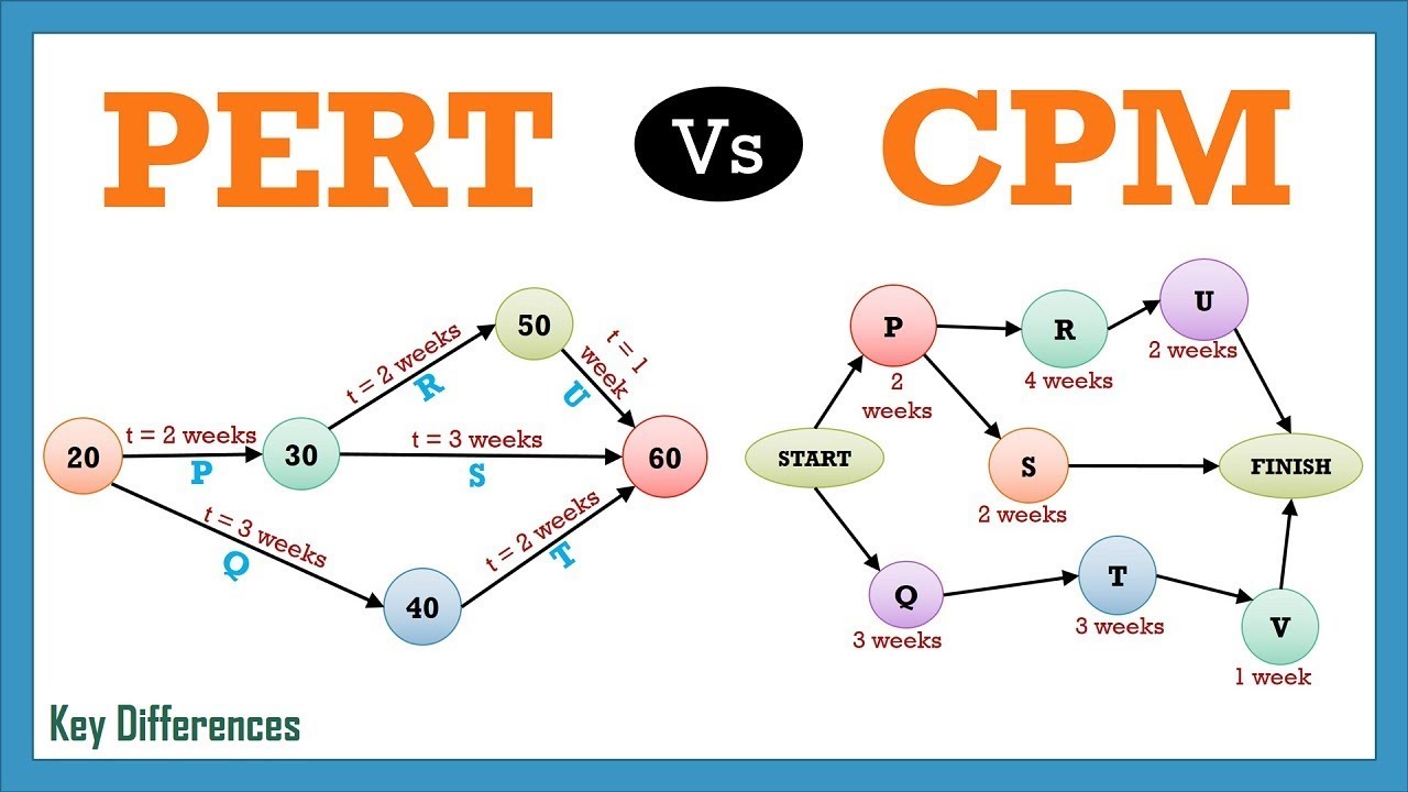 Pert Cpm Chart