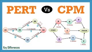 PERT Vs CPM: Difference between them with definition & Comparison Chart