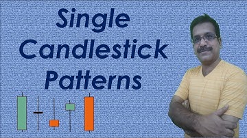 Single Candlestick Patterns | Intro to Price Action Trading | Technical Analysis of Charts