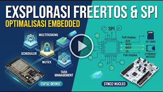 TUGAS 9 | Manajemen FreeRTOS Task: Strategi Alokasi Prioritas dan Optimalisasi Scheduler