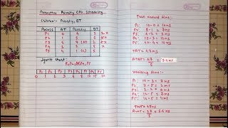 Preemptive Priority CPU Scheduling Algorithm [Hindi] | Example 5