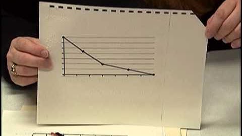 05A 01 Graphing  Production of Tactile Graphics  AD