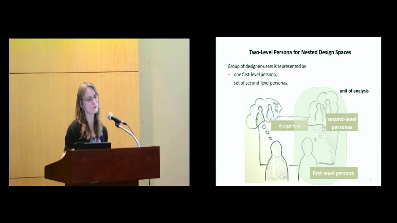 Two-Level Personas for Nested Design Spaces