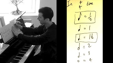 Grade 1 ABRSM sight reading help