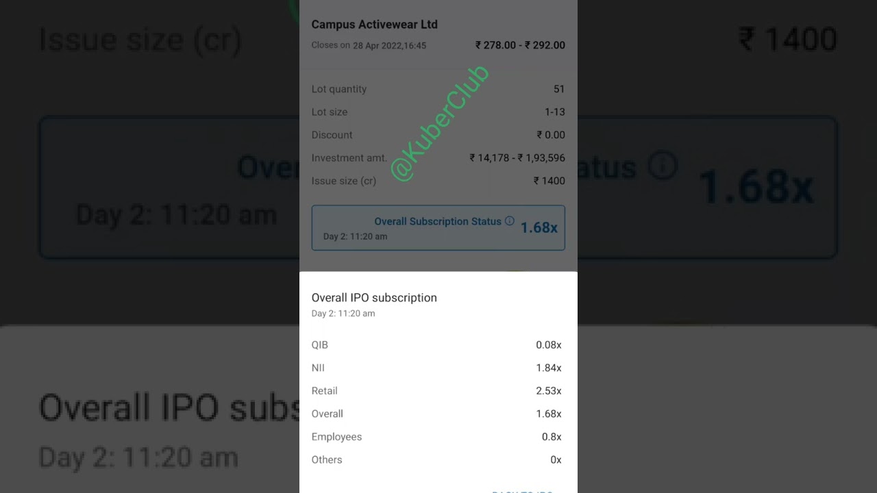 Campus activewear ipo gmp | Subscription Status |Kuber Club