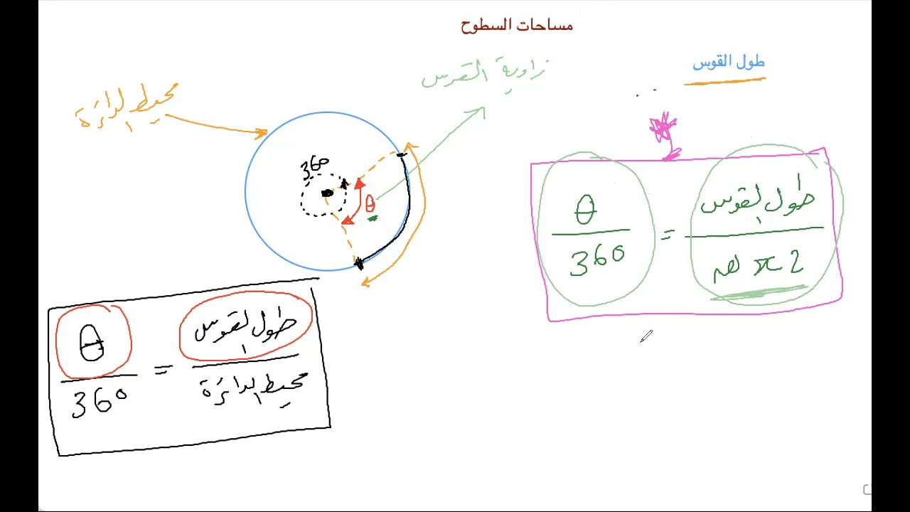 مساحات السطوح ... طول القوس
