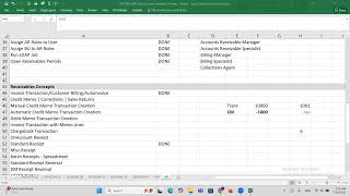 63rd Session   Oracle Fusion Financials   AR CM DM Chargeback OnAccountReceipt MiscReceipt Receipt R