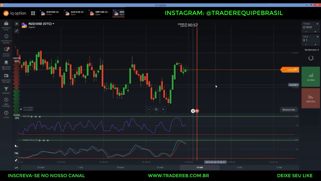 Indicadores para alavancar sua banca na IQ Option