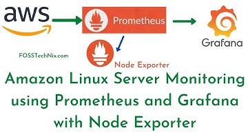6:Install Prometheus and Grafana with Node Exporter on Amazon Linux 2 | Prometheus Tutorial