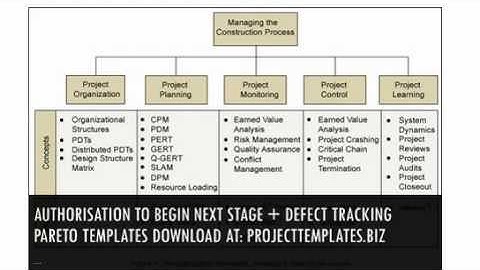Project Monitoring and Control Templates