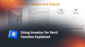 Using Inventor for Revit Families Explained