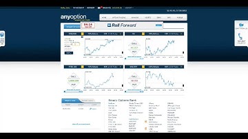 AnyOption - Binary Options Trading - BinaryBankroll.com