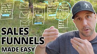Sales Funnels For Beginners  Shortcut To $10k/mo!