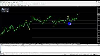 Elliott Wave Counter V1.50 screenshot 3