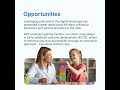 Empowering Early Childhood Development with Education Podcast App