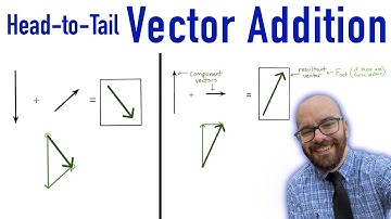 Head-to-Tail Vector Addition in Physics