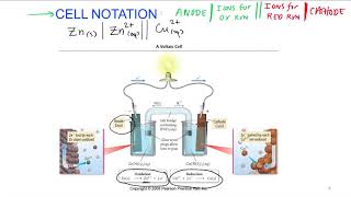 Famous Electrochemistry 7.8 Cell Notation Wealth