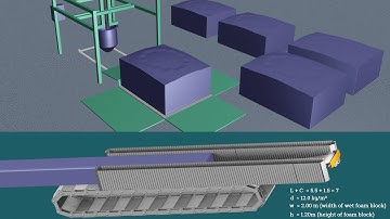 PU Foam formulation for 12.0 density