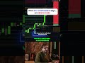 80% WIN RATE ICT CONCEPT 3 Confirmations