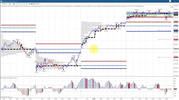 Tight Range Day, 30 Year Bond Charts,100% Automated Trading Ninja Trader BWT Autotrader VLog #681
