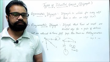Types of Directed Graph (Digraphs) | Symmetric Asymmetric and Complete Digraph | By- Harendra Sharma
