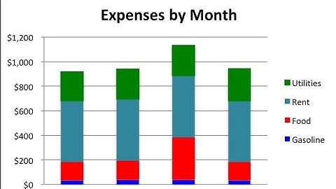 HOW TO DRAW COMPOUND BAR GRAPH