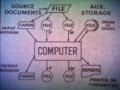 Digital Computer Techniques: Programming (1962) - AT&T Archives