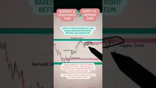 support registration AVN demand supply zone🔥🔥🔥 #sharebazar #trading