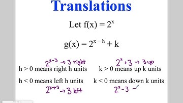 Algebra - Lesson 6-5: Transformations of Exponential Functions