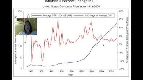 IME 544 Inflation adjustment to historic data.mp4