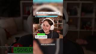 Twitch Ambassador /lilsimsie has raised over $3M over the course of her career for St. Jude’s 🤯