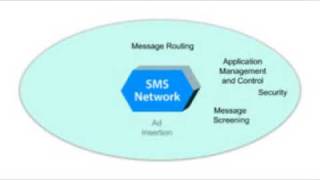 Tekelec Mobile Messaging Product Overview