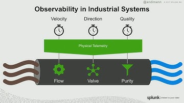 Andi Mann: Data Driven Decisions for NewOps Engineers - NewOps Days Silicon Valley