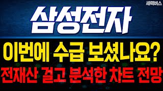 삼성전자 주가 전망. (핵심 편집) 지난주 수상한 수급 보셨나요? 다음주 전망 확실히 말씀드릴게요. 2가지 체크 포인트.