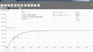 Exploring shifts and translations of the exponential function.