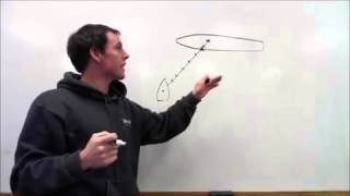 Details COLREG Rule 7 - Risk of collision News