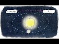 Sind Zeitreisen denkbar? | Wer nicht fragt, stirbt dumm Reupload | ARTE