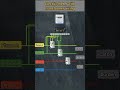 Electrical work#shortvideos#shortfeeds#shorts#shorts#viralshort#viralvideo#trendingshorts#tiktok
