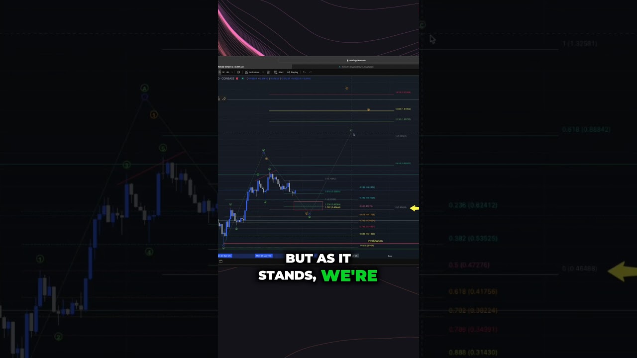 AERO THE BULL RUN HAS BEGUN! 10x gains  WATCH TILL THE END 