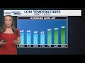 Brittany Van Voorhees weather update 4-5-2026